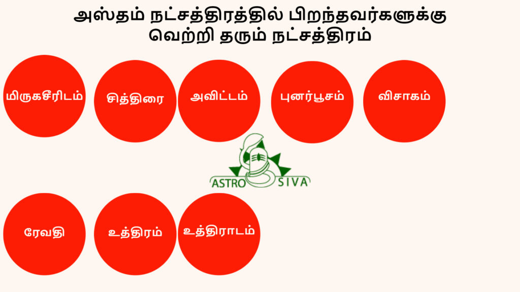 அஸ்வினி நட்சத்திரம்