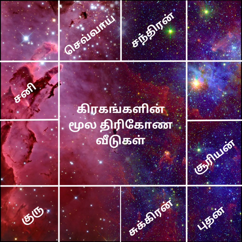 அடிப்படை ஜோதிடம் பகுதி 3