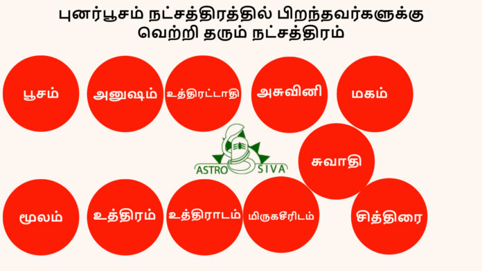 புனர்பூசம்