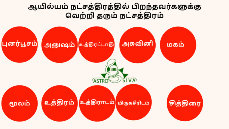 ஆயில்யம் நட்சத்திரத்தில் பிறந்தவர்களுக்கு வெற்றி தரும் நட்சத்திரம்