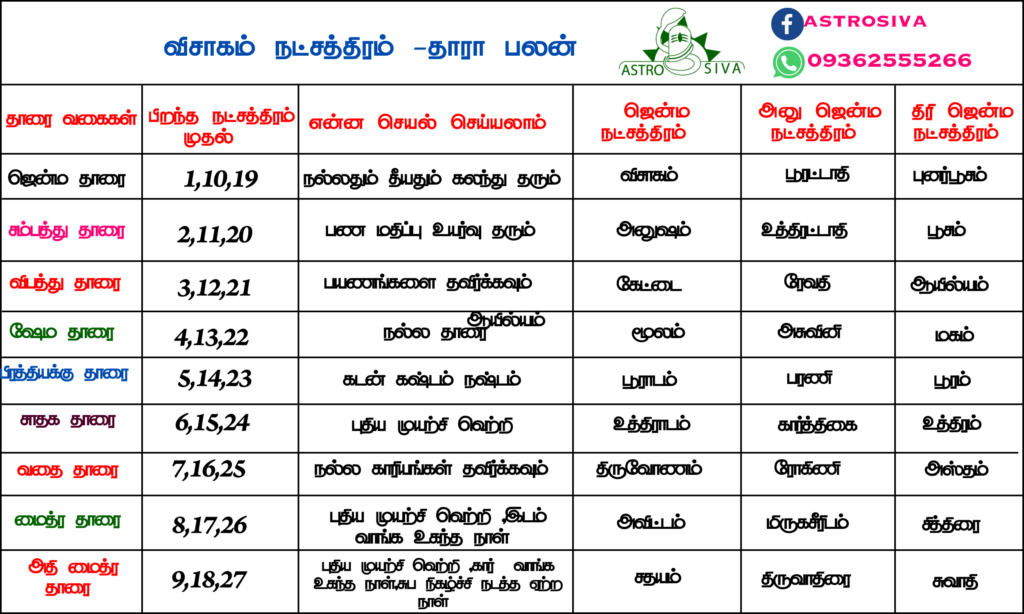 தாரா பலன் அட்டவணை