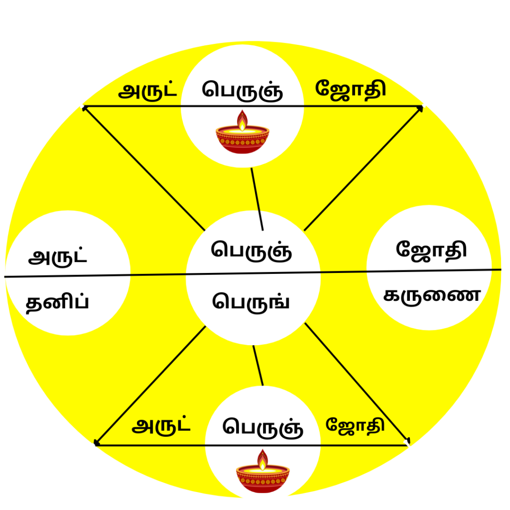 கார்த்திகை 