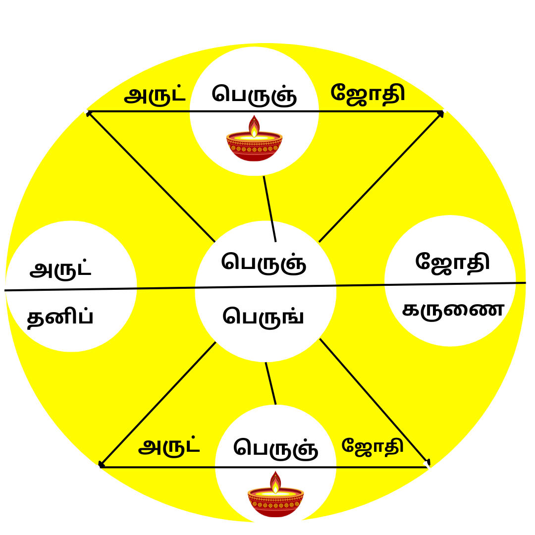 கார்த்திகை