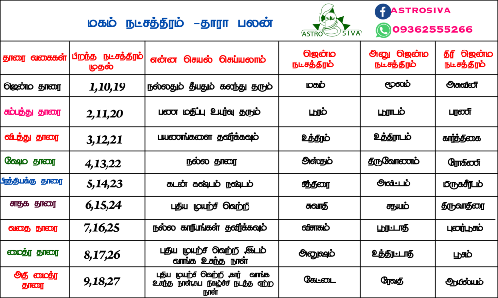 மகம்