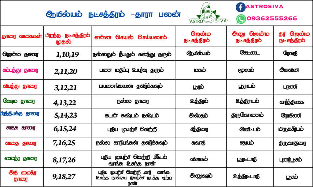 ஆயில்யம்