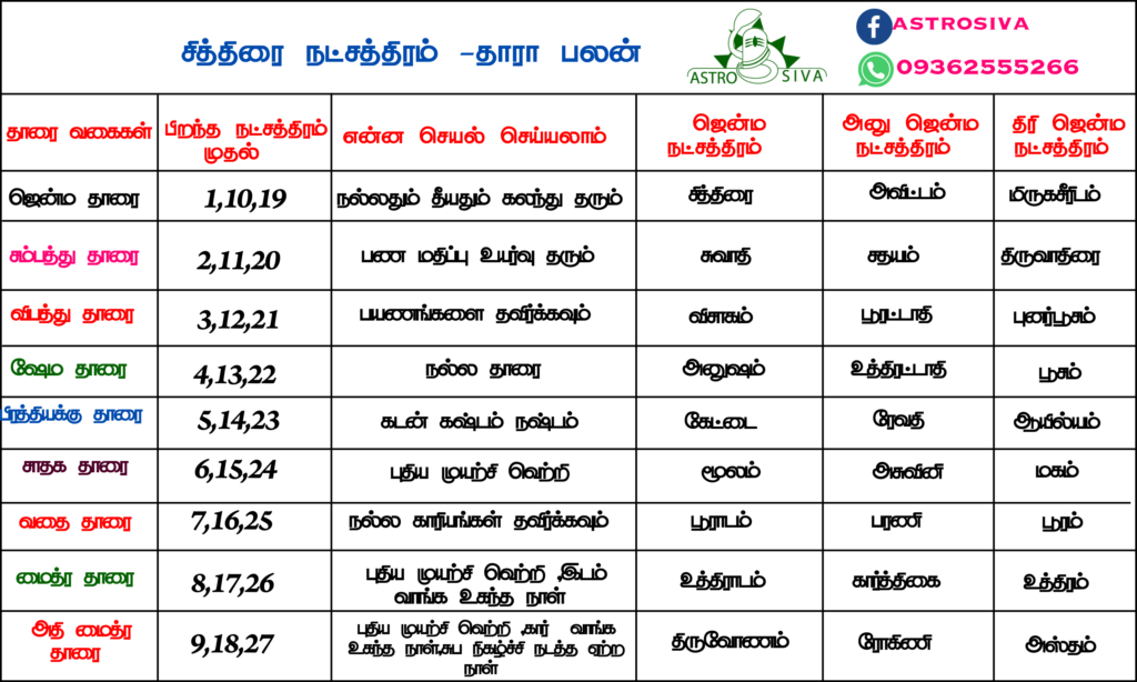 தாரா பலன் அட்டவணை