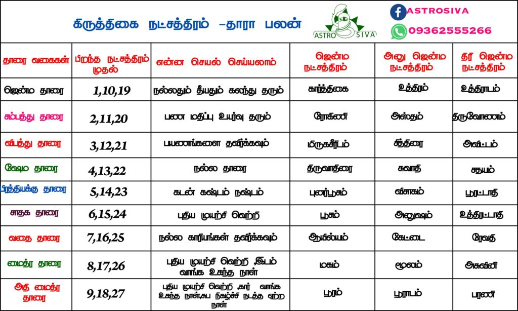 தாரா பலன்