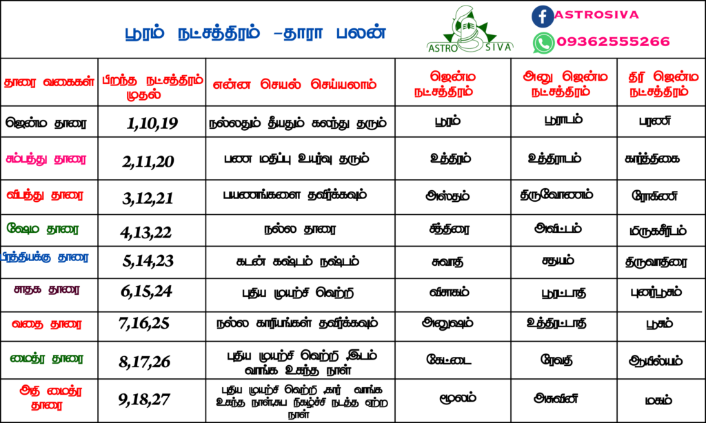 பூரம்