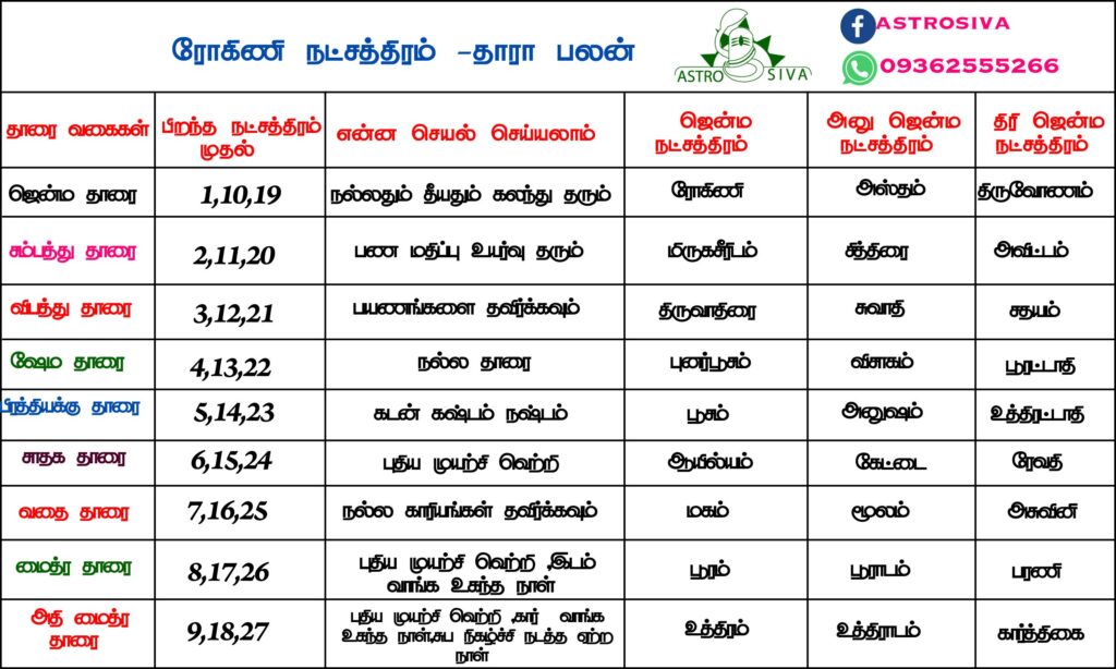 தாரா பலன்