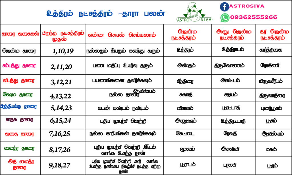 தாரா பலன் அட்டவணை