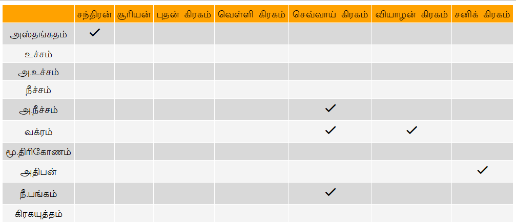 ஆங்கில புத்தாண்டு பலன்கள் 2025