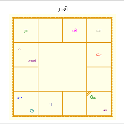 ஆங்கில புத்தாண்டு பலன்கள் 2025