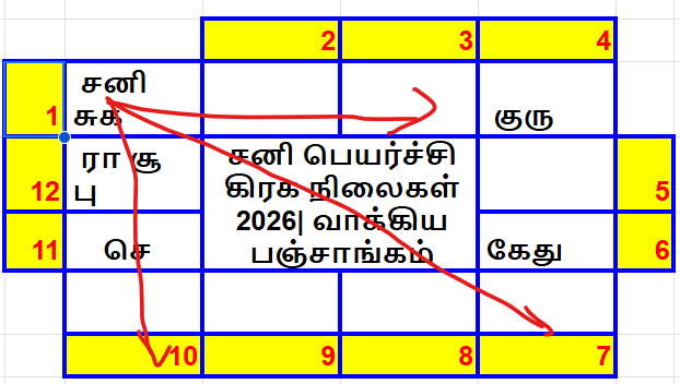சனி பெயர்ச்சி பலன்கள் (2026-2028):மீன ராசி| ஜென்ம சனி|வாக்கிய பஞ்சாங்கம் 14 சனி பெயர்ச்சி பலன்கள்