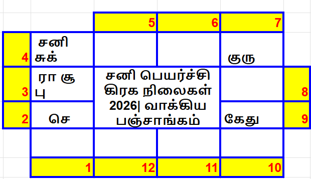 சனி பெயர்ச்சி பலன்கள்