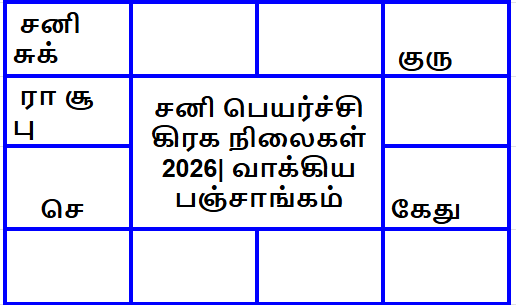 சனி பெயர்ச்சி பலன்கள்