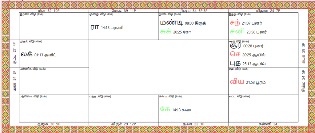 கூட்டு மரண தோஷம்