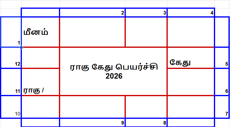 ராகு கேது பெயர்ச்சி பலன்கள் 2026